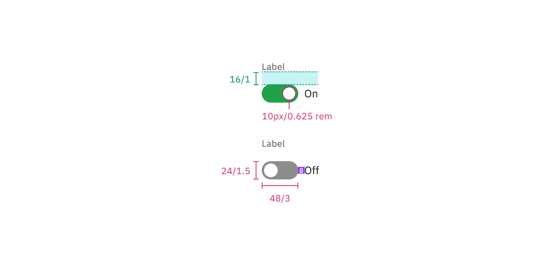 Structure and spacing measurements for default toggle